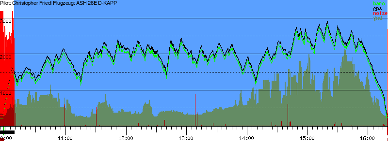 Barometer